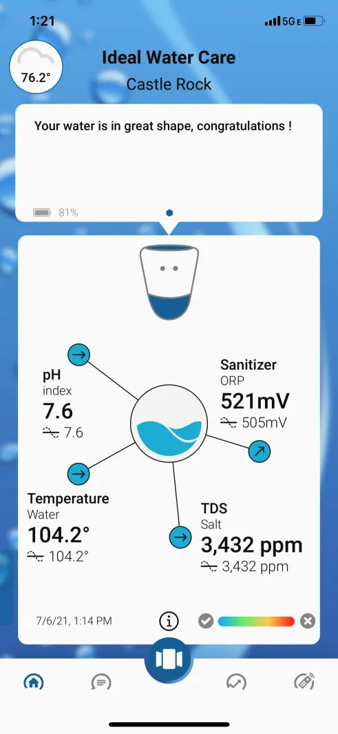iCare, Smart Water Monitor