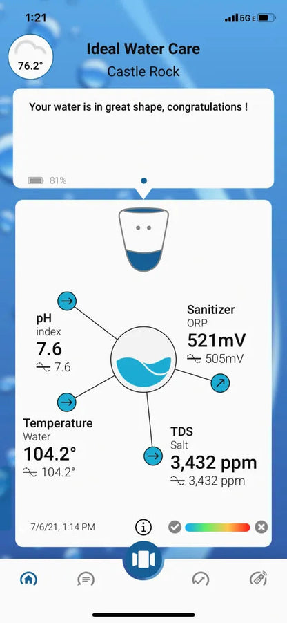 iCare, Smart Water Monitor